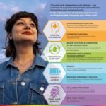 Health & Her Multivitamin for Women with Monthly Natural Cycles - Supplements for Women - Nutrition and Wellbeing Support for Menstrual Cycle - 1 Month Supply, 60 Tablets - Vegan & Gluten Free - Image 3