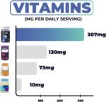 Tonic Health Kids Immunity Gummies - 7 in 1, Elderberry Gummies, No Added Sugar, No Sweeteners, Vitamins C, D and Zinc, Wild Berry Flavour, Month Supply (60 Count), Ages 3-12, Vegan. - Image 4