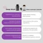 Deep Work Nootropic Natural Brain Supplement. Support Cognitive Function, Energy Levels, Focus & Memory. Citicoline, Ginseng, Bacopa, Ginkgo, L-Tyrosine, Rhodiola Rosea, Vitamin B12, B5, Lion’s Mane. - Image 5