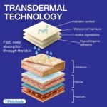 Natural Sleep Patches for Adults, UK-Made, Drug-Free Sleeping & Jet Lag Aid, Melatonin-Free, 9-Hour Restful Sleep Support, Vegetarian, Waterproof, Hypoallergenic, UK Made, 15 Nights’ Supply - Image 5