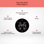 NHP Advanced Libido Support - Vegan Herbal Supplement for Women's Sexual Wellness, Vitality, and Enhanced Intimacy 60 Vegan Capsules - Image 4