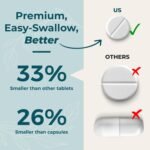 Award-Winning Micro Probiotics Supplement Made in The UK | 120 Mini Tablets | One-a-Day Lactobacillus Acidophilus Tablets for Women & Men | Vegan & Gluten-Free | 4-Month Supply - Image 4