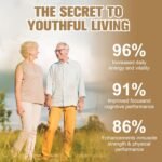 NMNH Supplement 1200mg, 6 in 1 NAD Alternative & Trans-Resveratrol Superior Antioxidant Blend with Max Absorption for NAD+ Booster & Energy Support, 120 Capsules - Image 4