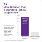 Proceive® MAX Men- Fertility Supplement for Conception - Vitamins & Minerals for Men Trying to Conceive - Selenium, Zinc, Co Q10, Vitamin D - 30 Sachets (1 Month Supply) - Vegan - Image 4