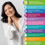 Health & Her Menopause Supplements for Women - Multi-Nutrient Wellbeing Support - Wellbeing for Menopause - 1 Month Supply, 60 Capsules - Vegan - Image 3