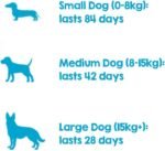 PAWD Calming Dog Powder Supplement – Dog Anxiety Relief for Stress, Fireworks & Travel – Natural Calming Treats & Tablets Alternative, Vet Approved. Mix with Water. Up to 84 servings - Image 3