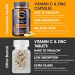 Vitamin C and Zinc | High Strength Vitamin C Capsules | 1200mg VIT C and Zinc 25mg Per 2 Capsule Daily Serving | by Clearwave Health - Image 7