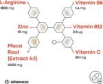 Maca Root Capsules for Women and Men with L-Arginine, B6, B12 and Zinc - Hormonal Balance, Anti-Stress, Energy Booster - 240 Capsules for 2 Months - Organic Supplement, German Quality- Vitamaze - Image 4