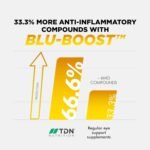 120 Days Supply - Eye Vitamin & Mineral Supplement with Zeaxanthin, Meso Zeaxanthin, Lutein, Blueberry Extract Plus for Adults Vegan Eye Care Vitamins for Vision Health - Image 4