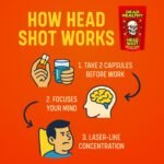 Dead Healthy Head Shot – Focus & Mental Performance Support with Lion’s Mane, Bacopa, Rhodiola & Vitamin B Complex – 60 Vegan Capsules – Made in The UK - Image 4