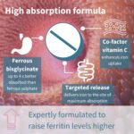 Igennus Chelated Iron Bisglycinate 20mg with Vitamin C, 180 Tablets, 6 Month Supply, Clean Label, Gentle Formula & Targeted Release, One Daily, for Women & Men, Vegan, by Igennus - Image 4