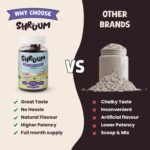 SHRUUM Focus: Lions Mane Gummies - 2000mg High Strength Lions Mane Supplement with B6 - Vegan, Sugar Free, Blueberry Flavour - 60 Tasty Gummies - 30 Day Supply - for Focus and Mental Clarity. - Image 5