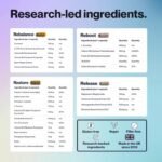 Post-Rave Wellness Packs | After Party Recovery Supplement | Supports Mood, Sleep, Energy, Focus, Tired Muscles | 5-HTP, NAC, ALA, Tyrosine, B Vitamins, Magnesium, Ashwagandha | 6-Pack - Image 5