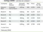 Nature's Best Ginkgo Biloba 6000mg - High Strength - Pure Grade Extract and Time Release Formula - UK Made - 120 Vegan Tablets (2 Months' Supply) - Image 4
