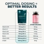 Inspiriko Women’s Multivitamins with 100mg CoQ10 & Lutein - (2 Month Supply) Award-Winning Multivitamin Tablets for Women - 27 Vitamins and Minerals, High Strength, Once Daily, Vegan - Image 4