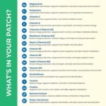 Party Recovery Patches 30 Pack for Women and Men, Vitamins & Minerals Supplements Patch, Natural Formula After Party - Image 4