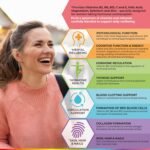 Health & Her Multivitamin Supplement for Women Taking The Pill - Nutrition Support for Women & Teen Girls on Hormonal Contraception - 2 Month Supply, 120 Tablets - Vegetarian & Gluten Free - Image 3