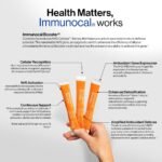 Immunocal Booster® Energy Performance – Rapid Energy, 3 Natural Sources of Caffeine (Coffee, Green Tea, Guarana), Nrf2 Activator, 15-Cal, Supports Focus + Alertness | Gluten & Sugar Free | 30 Servings - Image 3