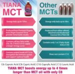 TIANA Fairtrade Organic 100% Pure MCT Oil - Premium Organic Virgin Coconut Oil. Boosts Energy and Metabolism Promoting Rapid Weight Loss. Unflavoured and Odourless. 300ml Glass Bottle. - Image 3