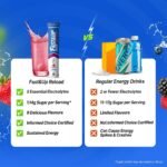 Fast&Up Reload Electrolyte Tablets, Mixed Berry Flavour, 80 Effervescent Tablets, Rapid Hydration & Energy, with Vitamin C & B12, Vegan - Image 5
