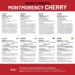 Montmorency Cherry 6400mg - 200 Tart Cherry Capsules - Natural Tart Cherry Extract Supplement for Men & Women – Super Strength, Gluten Free, Vegan and GMO Free - Made in The UK by Prowise - Image 4