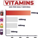 Tonic Health Kids Vitamins Gummies - 14 in 1 Kids Multivitamin with Vitamins A, C, D, E and Zinc, Strawberry Flavour, Month Supply (60 Count), Ages 3-12, No Added Sugar, No Sweeteners, Vegan - Image 4