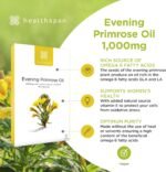 Healthspan Evening Primrose Oil | Support Women's Health | Helps Maintain Hormonal Balance | Rich Source of Omega 6 Fatty Acids | Added Vitamin E | Vegan (90 Capsules, 1,000mg) - Image 4