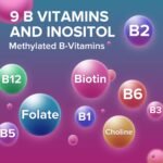 Liposomal Vitamin B Complex Softgels - 9 Methylated B Vitamins for Easy Absorbed, Vitamin B6, Folate & Inositol, 10x Better Absorption, One Softgel a Day, 90 Softgels (Pack of 1) - Image 3