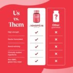 Energy Gummies - High Strength Alternative to Running Gels, Energy Tablets, & Energy Gels for Running - Caffeine Free Supplements - for Running, Cycling, Studying - Novomins - Image 4