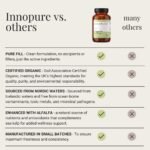 INNOPURE Organic Sea Kelp 500mg – Pure-Fill (No Fillers or Binders), 435mcg of Iodine Supplement per Capsule, Soil Association Certified, UK Made, 90 Capsules (3 Month Supply) - Image 4