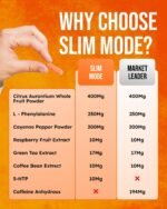 Slim Mode Fat Burner & Weight Management Supplement with 5HTP - Men and Women, Vegan Friendly - 60 Capsules - Image 4