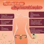 Vegavero Myo-Inositol & D-Chiro Complex | Complete Formula with CoQ10, Zinc, Vitamin B6, Chromium & Folate (Quatrefolic) | 40:1 Ratio | PCOS Supplement | NO Additives, Lab-Tested | Vegan - Image 4