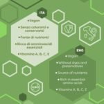ERBOTECH, 800 BIO Chlorella Tablets, Pure Chlorella Algae Capsules in 200g Pack, Rich in Iron, Omega 3 and Vitamin B12, Gluten Free, Suitable for Vegetarians and Vegans - Image 3