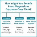 Vitaminnica Magnesium Glycinate 3-in-1 Complex- 90 Veg Capsules | Glycinate, Citrate & Malate- Triple High Absorption 384mg Elemental Vegan Supplement | Supports Muscle Relaxation and Stress - Image 3