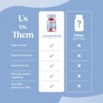 Kids Probiotic Gummies - 2 Billion Probiotics - 1 Month Supply - Kids Tummy Gummies - Includes Vitamin D & Calcium for Childrens Gut Health - Vegetarian Formula - 30 Gummies - by Novomins - Image 5