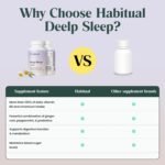 Habitual Deep Sleep Complex | Vegan Nighttime Supplement for Relaxation, Restful Sleep & Recovery | Magnesium, Montmorency Cherry, Chamomile, Lemon Balm, Saffron, Zinc & Vitamin B6 for Better Sleep - Image 7