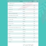 Fertility Supplements for Women - FertilCare 30 Tablets, 1 Month Supply, Prenatal Vitamins and Minerals Including Folic Acid, Vitamins B, C, D, E for Conception and Nutritional Support - Image 5