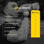 fourfive Hydration Sachets (Energy & Focus) - Hydro Electrolytes Powder with Natural Caffeine & Lion's Mane, Boost Daily Stamina - Red Berry, 30 Sachets - Image 5