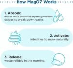 Mag - O7 - Natural Colon Cleanse & Detox | Occasional Constipation Relief, Stool Softening, & Bloating Support for Men & Women | Non-GMO Colon Cleanse - Image 4