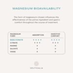 Stress and Mood Supplement - Stress and Anxiety Relief, Well-Being and Relaxation - for Adults, Men, Women - Magnesium, Vitamin B6, Saffron, Rhodiola, Hawthorn - 60 Capsules, 30 Days - Image 7