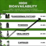 Stronglife Hemp Patches - 30 Hemp Oil Patches - 70mg per Patch with Total of 2100mg -12 Hour Transdermal Adhesive Discreet UK - Hemp Cream Topical Alternative (Fabric Patch) - Image 3