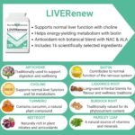 Liver Repair Supplement | 4800mg Artichoke | Gallbladder Support Cleanse & Detox Tablets | 2 Months Supply | Made in UK - Image 4