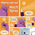 Vegavero Multivitamin for Kids Spray | No Added Sugar | NO Additives | Natural Orange Flavour | with Vitamin C, D3, E, K2 & All B Vitamins | 125 Sprays | Vegan - Image 5
