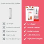 Recuperol Rehydration & Recovery Electrolytes Powder Supplement for Dehydration, 20 Sachets, Replace Mineral Salts & Fluids, Zinc, Vitamin C, B12, D3, Potassium, Natural Cherry Flavour - Image 4