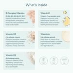 Bettervits Multivitamin Tablets for Women & Men with 13 Vitamins | Multivitamins A,B,C,D,E, Biotin - Energy Boost & Immunity Support | Gluten-Free and Vegetarian Friendly | 60 Vitamin Capsules - Image 4