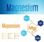 NaturesPlus Magnesium Supplement - 400mg Active Magnesium Citrate Supplement - Energy and Stress Relief for Mind and Body - Vegan, Gluten Free - 120 Capsules (Original) - Image 6
