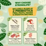 Stronglife Probiotic Complex with Prebiotic - 150 Billion CFU 20 Strains - with Lacto Bifido Entero & Strepto Probiotics for Gut Health - 120 Capsules Lactobacillus Acidophilus, Bifidum & More - Image 3