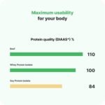 Vilgain Clear Whey Isolate, Fresh Fruity Protein Flavour, Sweetened with Stevia, Over 85% Protein, Natural Ingredients, No Artificial Flavours and Dyes (500 g) (Lemon Splash) - Image 7