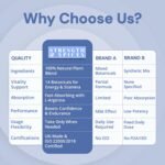 Natagra 1000mg Natural Male Vitality Supplement – Herbal Blend with Maca, Tribulus Terrestris, Ginseng – Supports Energy and Well-Being – Vegan & UK Made - 10 Capsules - Image 5