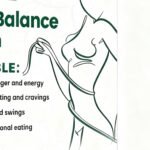 Slim Balance Patch - Hunger Energy Support for Weight Management | Infused Adhesive Patch for Daily Use, Fitness Enhancers, Busy Professionals, Travel, Home or Work Lifestyle Wellness Solution - Image 10
